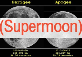 ซูเปอร์มูน (Supermoon) พารามิเตอร์รูปภาพ 1